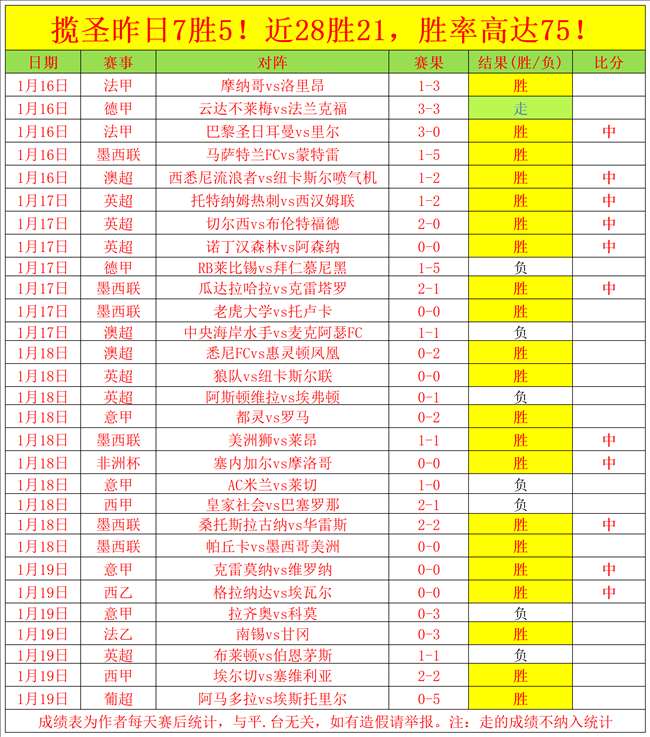 席即将迎来,国家队百场,荣耀,乐鱼体育官网,乐鱼体育APP,LeYu,Sports,乐鱼体育平台