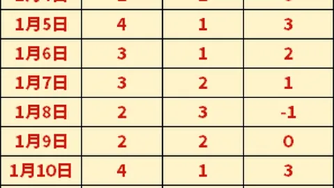 斯洛特因赛后不雅言论被禁赛两场并处罚金7万英镑，官方通告公布