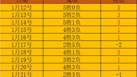 曼联与阿贾克斯英超对决握手言和